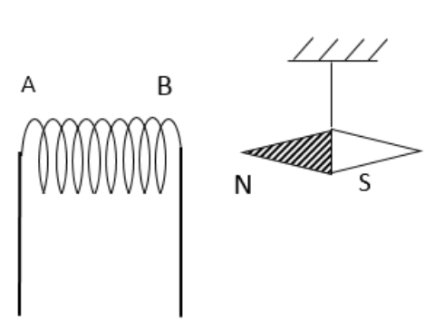 BÀI 14 : TỪ TRƯỜNG(16 CÂU)