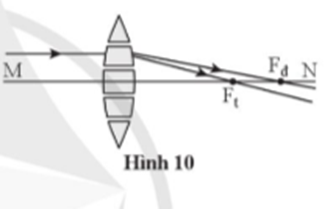 BÀI 5: SỰ KHÚC XẠ ÁNH SÁNG QUA THẤU KÍNH(15 CÂU)