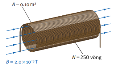 BÀI 3: CẢM ỨNG ĐIỆN TỪ(17 CÂU)