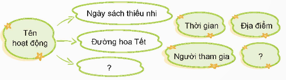 BÀI  6: NGÔI NHÀ CHUNG CỦA BUÔN LÀNG (3 tiết)TIẾT 2: NÓI VÀ NGHE