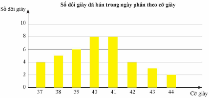 BÀI TẬP CUỐI CHƯƠNG 7 