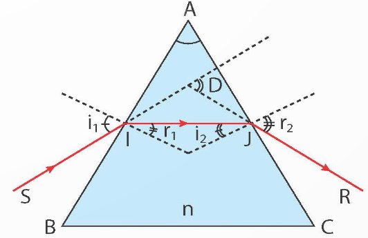 BÀI 4: HIỆN TƯỢNG TÁN SẮC ÁNH SÁNG. MÀU SẮC ÁNH SÁNG (15 CÂU)