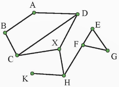 BÀI 6: DỰ ÁN HỌC TẬP: TÌM HIỂU CÁC VẤN ĐỀ ỨNG DỤNG ĐỒ THỊ