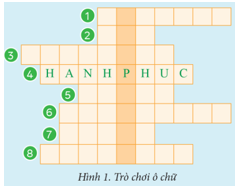 CHỦ ĐỀ C. TỔ CHỨC LƯU TRỮ, TÌM KIẾM VÀ TRAO ĐỔI THÔNG TIN