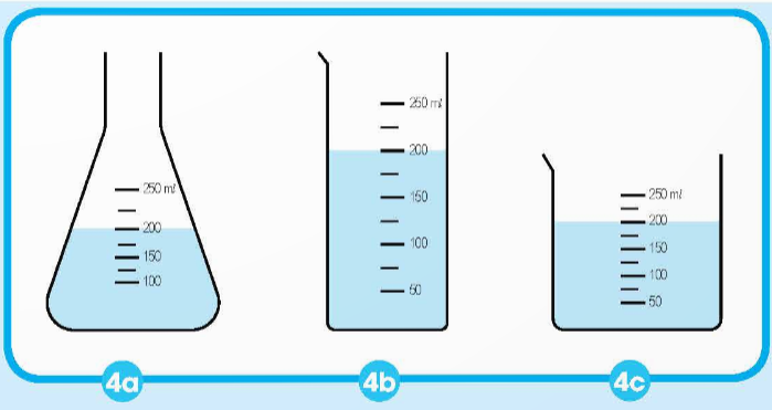 BÀI 4: SỰ BIẾN ĐỔI CỦA CHẤT