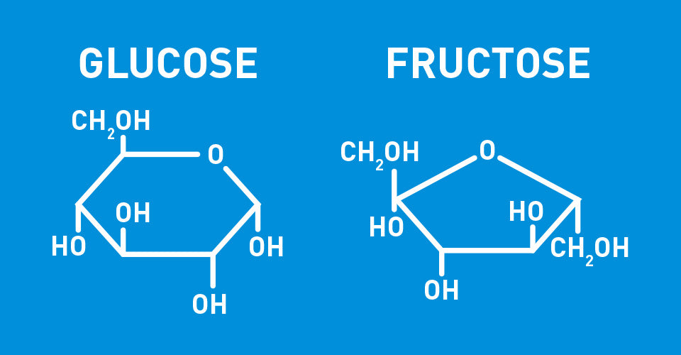 BÀI 26. GLUCOSE VÀ SACCHAROSE