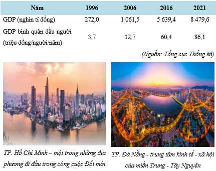 BÀI 11: THÀNH TỰU CƠ BẢN VÀ BÀI HỌC CỦA CÔNG CUỘC ĐỔI MỚI Ở VIỆT NAM TỪ NĂM 1986 ĐẾN NAY