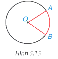 BÀI 15. ĐỘ DÀI CỦA CUNG TRÒN.  DIỆN TÍCH HÌNH QUẠT TRÒN VÀ HÌNH VÀNH KHUYÊN