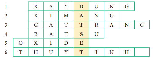 CHUYÊN ĐỀ 12.2: TRẢI NGHIỆM, THỰC HÀNH HÓA HỌC VÔ CƠ