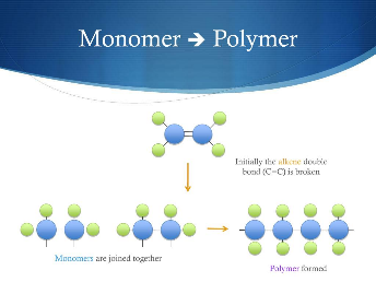 BÀI 30. POLYMER