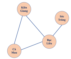 CHUYÊN ĐỀ 3: TÌM HIỂU KĨ THUẬT DUYỆT ĐỒ THỊ VÀ ỨNG DỤNG