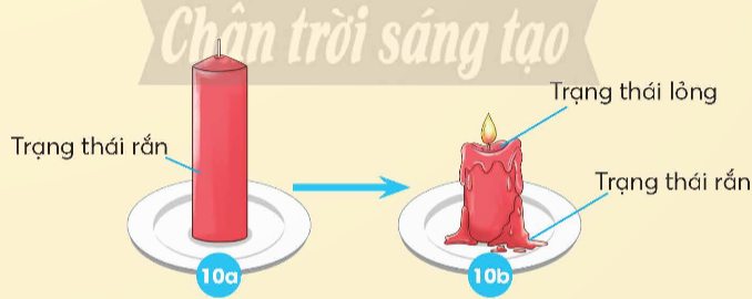 BÀI 4: SỰ BIẾN ĐỔI CỦA CHẤT