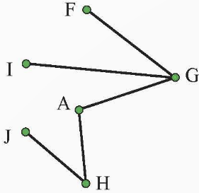 BÀI 5: THỰC HÀNH DUYỆT ĐỒ THỊ