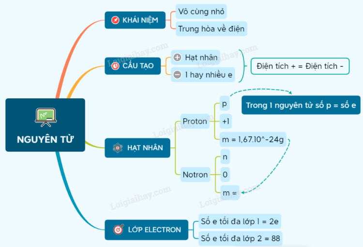 BÀI TẬP (CHỦ ĐỀ 1, 2)