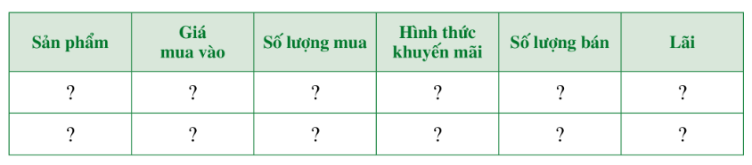 HOẠT ĐỘNG THỰC HÀNH VÀ TRẢI NGHIỆM:CHỦ ĐỀ 1: MỘT SỐ HÌNH THỨC KHUYẾN MÃI TRONG KINH DOANH