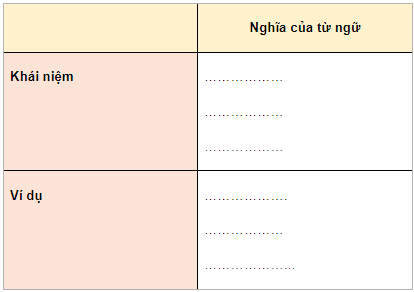 PHIẾU HỌC TẬP SỐ 1 – LÝ THUYẾT  THỰC HÀNH TIẾNG VIỆTPHIẾU HỌC TẬP SỐ 2 – THỰC HÀNH