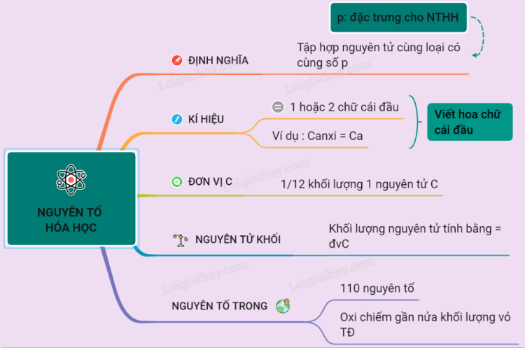 BÀI TẬP (CHỦ ĐỀ 1, 2)