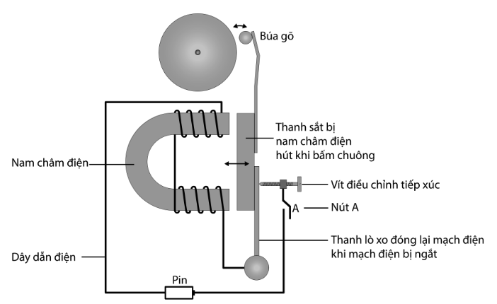 BÀI TẬP (CHỦ ĐỀ 7)