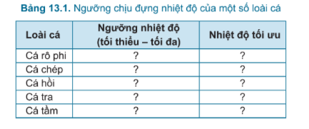 BÀI 13. QUẢN LÍ MÔI TRƯỜNG AO NUÔI VÀ PHÒNG TRỊ BỆNH THỦY SẢN