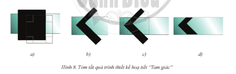                    THỰC HÀNH TỔNG HỢPHOẠT ĐỘNG KHỞI ĐỘNGGV yêu cầu HS thảo luận và trả lời:Em hãy tạo các sản phẩm cần sử dụng đến logo?HOẠT ĐỘNG HÌNH THÀNH KIẾN THỨC