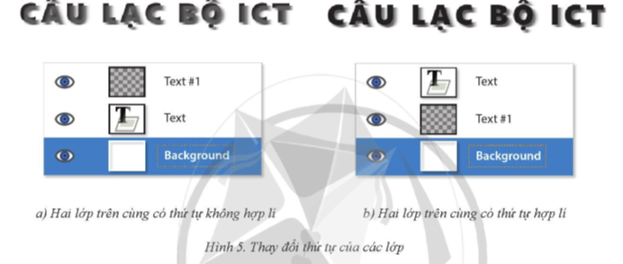 MỘT SỐ KỸ THUẬT THIẾT KẾ SỬ DỤNG VÙNG CHỌN ĐƯỜNG DẪN VÀ CÁC LỚP ẢNH HOẠT ĐỘNG KHỞI ĐỘNGGV yêu cầu HS thảo luận và trả lời:Để tạo nét vẽ theo đường dẫn ta chọn?HOẠT ĐỘNG HÌNH THÀNH KIẾN THỨCHoạt động 1. Khám phá các lớp ảnhGV đặt câu hỏi hướng dẫn học sinh tìm hiểu:Sản phẩm dự kiến:Khi thiết kế một đối tượng đồ hoa mới, ví dụ như lá cờ, ngôi sao, cán cờ, chúng mặc định được tạo trên lớp đang chọn. Cùng với lớp, chúng tạo thành một đối tượng hợp nhất nên khó chỉnh sửa từng đổi tượng. Do đó, mỗi đối tượng nên được tạo trên một lớp riêng.Ví dụ, nếu lá cờ và ngôi sao cùng được tạo trong một lớp ảnh thì chúng tạo thành một đổi tượng duy nhất, không thuận lợi cho việc chỉnh sửa riêng lá cờ hay ngôi sao.GIMP cung cấp các lệnh làm việc với lớp như: thêm, xoá, nhân đôi lớp, ẩn hoặc hiện và thay đổi thứ tự các lớpHoạt động 2. Một số kĩ thuật thiết kế làm việc với các lớp ảnhGV đưa ra câu hỏi: Nhiều khi cần thực hiện lệnh nhân đôi lớp vì? Sản phẩm dự kiến:a) Thiết kế trên lớp bản saoNhiều khi cần thực hiện lệnh nhân đôi lớp vì lớp bản sao được sử dụng trong nhiều trường hợp khác nhau. Ví dụ, ở Hình 3a, đường viền màu trắng trên đải nơ của hộp quà được tạo trên lớp riêng, việc nhân đôi nó nhiều lần rồi di chuyển các lớp mới đến vị trí phù hợp sẽ nhận được kết quả như Hình 3b. Đôi khi, bản sao của đối tượng được chỉnh sửa lại để kết hợp với đối tượng ban dầu. Ví dụ, sau khi nhân đôi lớp văn bản màu đen(Hình 3c), lớp bản sao dược tô lại thành màu xám rồi di chuyển sang phải và xuống dưới văn bản màu đen sẽ nhận được kết quả như Hình 3d.b) Hướng tập trung vào một lớpBên trái tên lớp có biểu tượng hình con mắt. Nháy chuột vào đó sẽ tắt (hoặc bật) con mắt để ẩn (hoặc hiện) lớp. Ví dụ, sau khi nhân dôi lớp văn bản chữ màu đen, lớp bản sao sẽ trùng khít với lớp cũ, không thể phân biệt dược lớp mới và lớp cũ. Do vậy phải tạm ẩn lớp ban dầu trước khi tô màu xám cho lớp bản sao (Hinh 4).c) Sắp xếp lại các lớpViệc thay đổi thứ tự các lớp sẽ tạo ra sự thay đổi của ảnh hợp thành của chúng ở cửa số ảnh. Chẳng hạn, sau khi nhân đôi một lớp, lớp bản sao mặc định được tạo ở bên trên nó. Sau khi tô màu xám cho lớp bản sao để thể hiện bóng (shadow) của văn bản (Hình 5a), kết quả không hợp lí vì đáng lẽ phần bóng phải chìm dưới văn bản. Do vậy chuyển lớp bản sao xuống dưới lớp gốc thì kết quả nhận được sẽ hợp lí hơn (Hình 5b).………………….HOẠT ĐỘNG LUYỆN TẬP