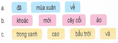 HOẠT ĐỘNG KHỞI ĐỘNGGV yêu cầu HS thảo luận và trả lời: Theo em hiểu khái niệm về câu là gì?HOẠT ĐỘNG HÌNH THÀNH KIẾN THỨCHoạt động 1: Hình thành khái niệm về câuHS thảo luận trả lời câu hỏi: Câu 1: Sắp xếp các từ ngữ trong mỗi dòng dưới đây thành câu và chép lại cho đúng:Câu 2: Đoạn văn dưới đây có mấy câu? Nhờ đâu mà em biết?Cây bách xanh đẹp nhất mỗi độ đông về. Những vòm cây trong vườn đều đã nhuộm màu già nua cằn cỗi. Chỉ có cây bách xanh vẫn mạnh mẽ vươn lên, thản nhiên chẳng sợ chi mưa gió. Những tán tròn vẫn xanh um mướt mát. Những đọt non của lá cây bách màu xanh nõn như muốn uống trọn cả những tia nắng nhẹ của mùa đông, ẩn lên màu sức sống đẹp ngơ ngẩn.Theo Võ Thu HươngSản phẩm dự kiến:Câu 1:a. Mùa xuân đã về.b. Cây cối khoác áo mới.c. Bầu trời cao và trong xanh.Câu 2:Đoạn văn có năm câu. Nhận biết được số câu dựa vào dấu hiệu chữ đầu câu được viết hoa, cuối câu có dấu chấm.Hoạt động 2: Thêm từ ngữ để tạo thành câuHS thảo luận trả lời câu hỏi:Câu 1: Tìm từ ngữ phù hợp thay cho * trong mỗi dòng sau để tạo thành câu:a. * là loài hoa em thích nhất.b. * sáng lấp lánh trên bầu trời đêm.c. * tham gia Tết trồng cây..d. Người gần gũi với em nhất *.e. Chùm hoa phượng *.g. Những chú voi *.Sản phẩm dự kiến:a. Hoa hồng/ Hoa cúc/ Hoa mai/... là loài hoa em thích nhất.b. Ngôi sao/ Những ngôi sao/... sáng lấp lánh trên bầu trời đêm.c. Chủng em/ Lớp em/... tham gia Tết trồng cây.d. Người gần gũi với em nhất là mẹ/ là bạn Huy/...e. Chùm hoa phượng đỏ rực/ vừa nở sáng nay/ thắp lửa giữa vòm lá xanh/g. Những chú voi đã được thả về rừng đang vượt sông...)Hoạt động 3: Thực hành đặt câuHS thảo luận trả lời câu hỏi:Đặt 1 – 2 câu:a. giới thiệu một loài hoa em thích.b. Tả đặc điểm nổi bật của loài hoa.c. Nêu việc làm hoặc tình cảm, cảm xúc của em với loài hoa đó.Sản phẩm dự kiến:Hoa hồng loài hoa đại diện về tình yêu và sự quyến rũHOẠT ĐỘNG LUYỆN TẬP