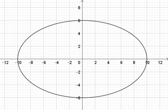 BÀI 2: VẼ BA ĐƯỜNG THẲNG CONIC BẰNG PHẦN MỀM GEOGEBRA