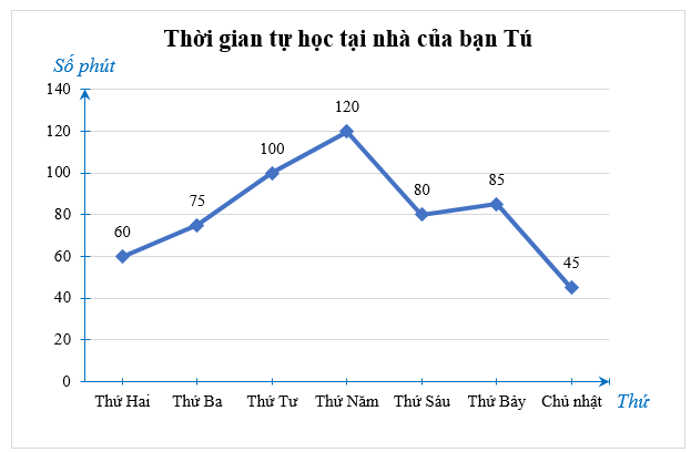 BÀI TẬP CUỐI CHƯƠNG 4 