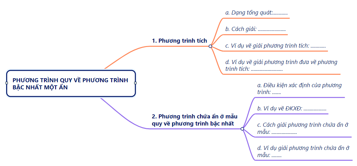 CHƯƠNG 1. PHƯƠNG TRÌNH VÀ HỆ HAI PHƯƠNG TRÌNH 