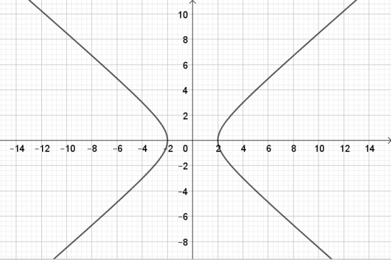 BÀI 2: VẼ BA ĐƯỜNG THẲNG CONIC BẰNG PHẦN MỀM GEOGEBRA