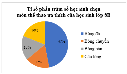 BÀI TẬP CUỐI CHƯƠNG 4 