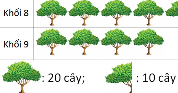 HOẠT ĐỘNG 3. THIẾT LẬP KẾ HOẠCH CHO MỘT MỤC TIÊU TIẾT KIỆM