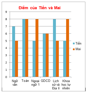 HOẠT ĐỘNG 3. THIẾT LẬP KẾ HOẠCH CHO MỘT MỤC TIÊU TIẾT KIỆM