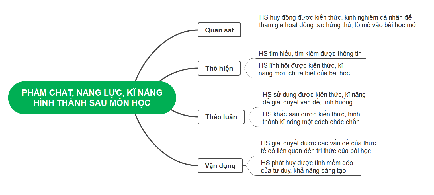 KIỂM TRA, TRƯNG BÀY CUỐI NĂM