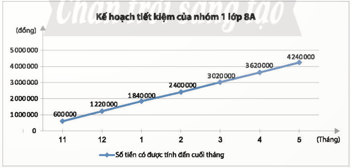 HOẠT ĐỘNG 3. THIẾT LẬP KẾ HOẠCH CHO MỘT MỤC TIÊU TIẾT KIỆM