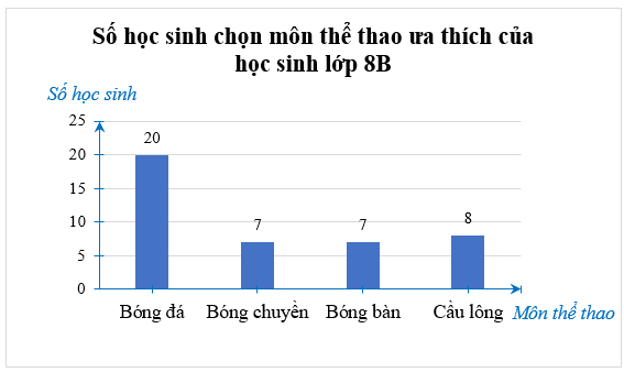 BÀI TẬP CUỐI CHƯƠNG 4 