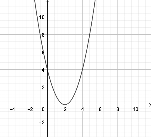 BÀI 1: VẼ ĐỒ THỊ HÀM SỐ BẬC HAI BẰNG PHẦN MỀM GEOGEBRA