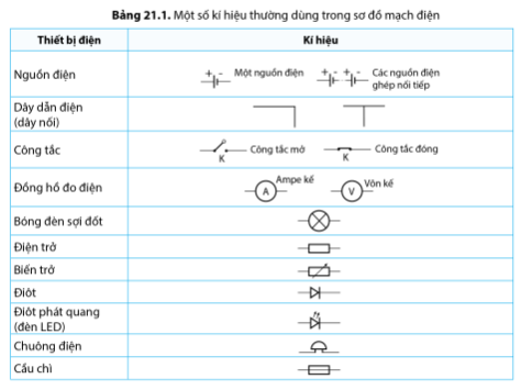 BÀI 21: MẠCH ĐIỆN