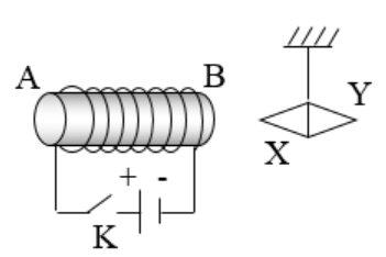 BÀI 9: KHÁI NIỆM TỪ TRƯỜNG(17 CÂU)