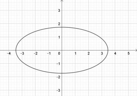 BÀI 2: VẼ BA ĐƯỜNG THẲNG CONIC BẰNG PHẦN MỀM GEOGEBRA