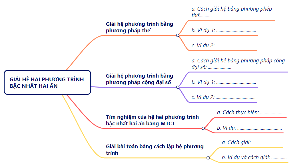 CHƯƠNG 1. PHƯƠNG TRÌNH VÀ HỆ HAI PHƯƠNG TRÌNH 