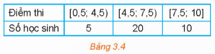 BÀI 9: CÁC SỐ ĐẶC TRƯNG ĐO XU THẾ TRUNG TÂM (2 TIẾT)