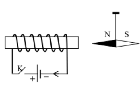 BÀI 9: KHÁI NIỆM TỪ TRƯỜNG(17 CÂU)