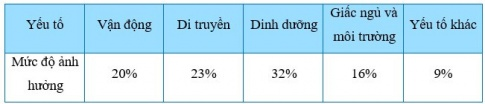 BÀI 1. THU THẬP VÀ PHÂN LOẠI DỮ LIỆU (3 tiết)