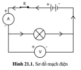 BÀI 21: MẠCH ĐIỆN