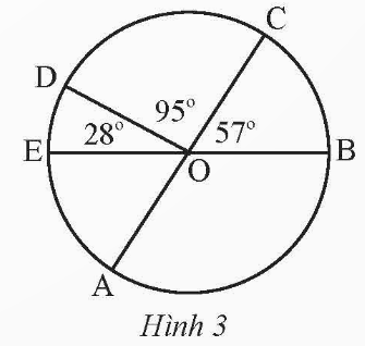 BÀI 3. GÓC Ở TÂM, GÓC NỘI TIẾP 