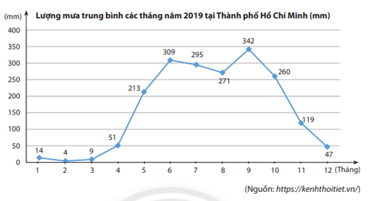 HOẠT ĐỘNG 3. THIẾT LẬP KẾ HOẠCH CHO MỘT MỤC TIÊU TIẾT KIỆM