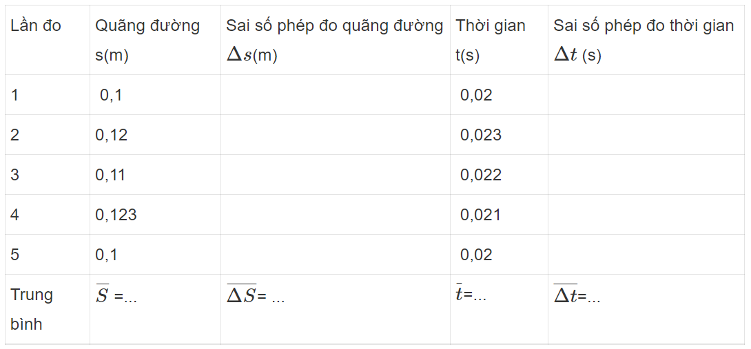 BÀI 3 : THỰC HÀNH TÍNH SAI SỐ PHÉP ĐO. GHI KẾT QUẢ ĐO