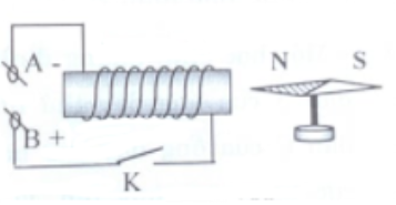 BÀI 9: KHÁI NIỆM TỪ TRƯỜNG(17 CÂU)