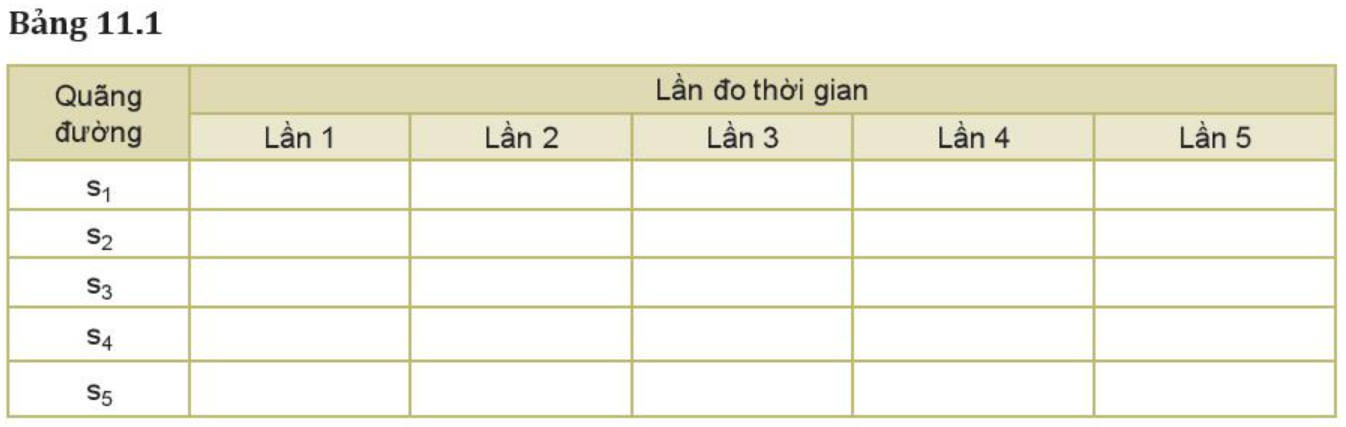 BÀI 11: THỰC HÀNH: ĐO GIA TỐC RƠI TỰ DO